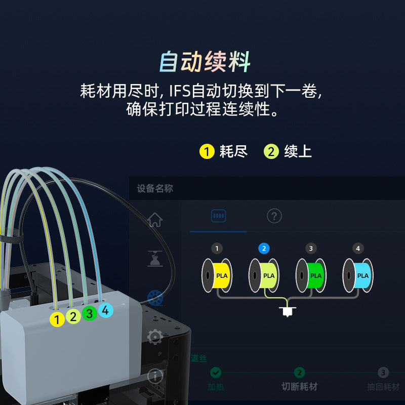 Flash Cast Ad5X High-Speed Multi-Color Printing Fully Automatic Leveling Fdm Desktop-Grade Simple and Easy-To-Use 3D Printe