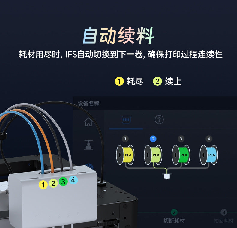 Flash Cast Ad5X High-Speed Multi-Color Printing Fully Automatic Leveling Fdm Desktop-Grade Simple and Easy-To-Use 3D Printe